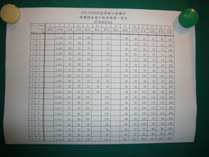 本次開標各家廠商投標價格一覽表(1)|970806國產襪子LP5-970029開標