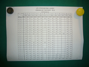 本次開標各家廠商投標價格一覽表(2)|970806國產襪子LP5-970029開標